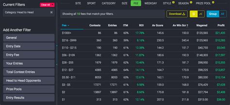 Levitan’s DFS Game Selection 2021: Which Contests To Play.